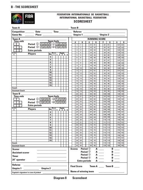 fiba basketball scores